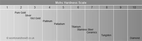 mohs hardness scale platinum